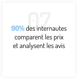 Sondage Ecommerce Avis