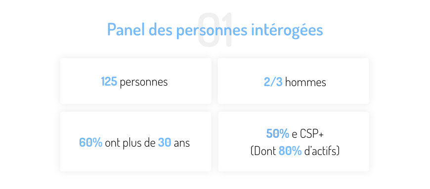 Sondage Ecommerce Participants