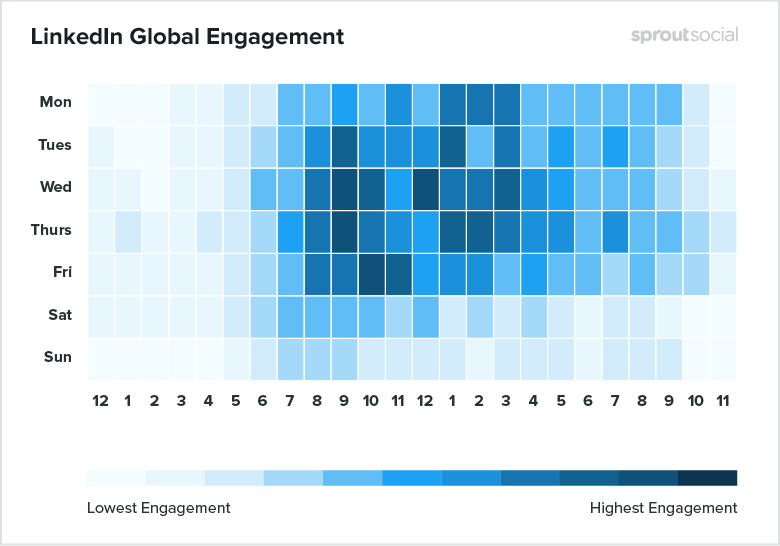 Linkedin Global