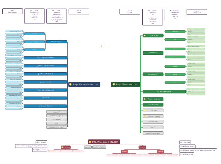 Visualisation Arborescence Xmind