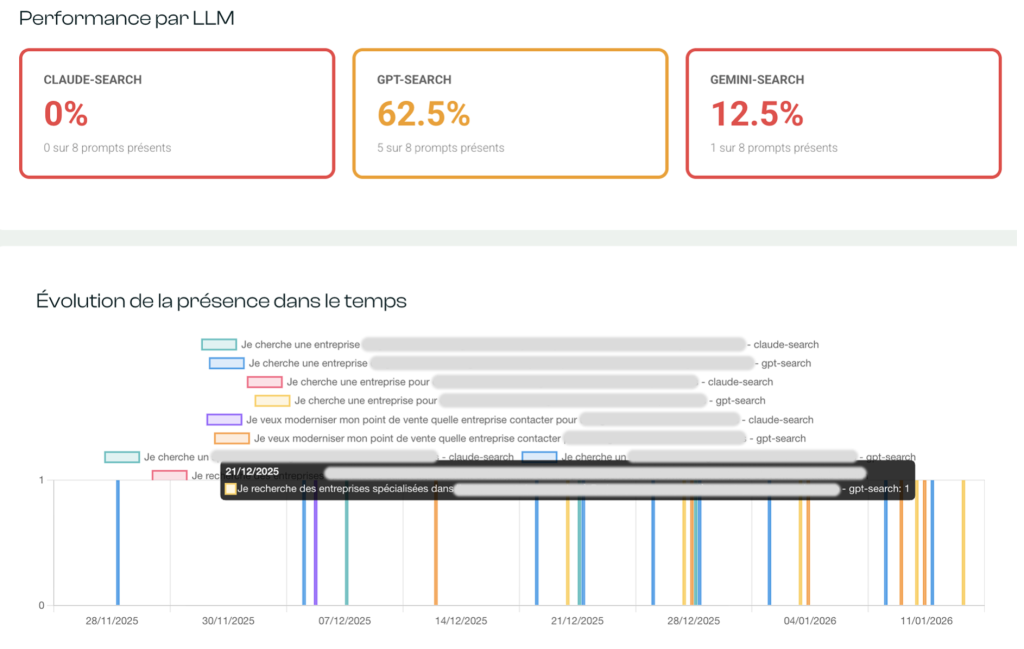Visivilite Sur Ia Hiboost